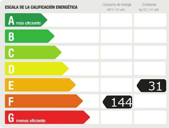 gráfica de certificación energética