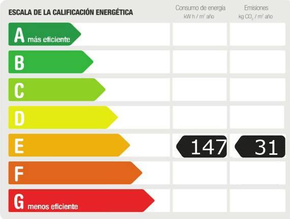 gráfica de certificación energética